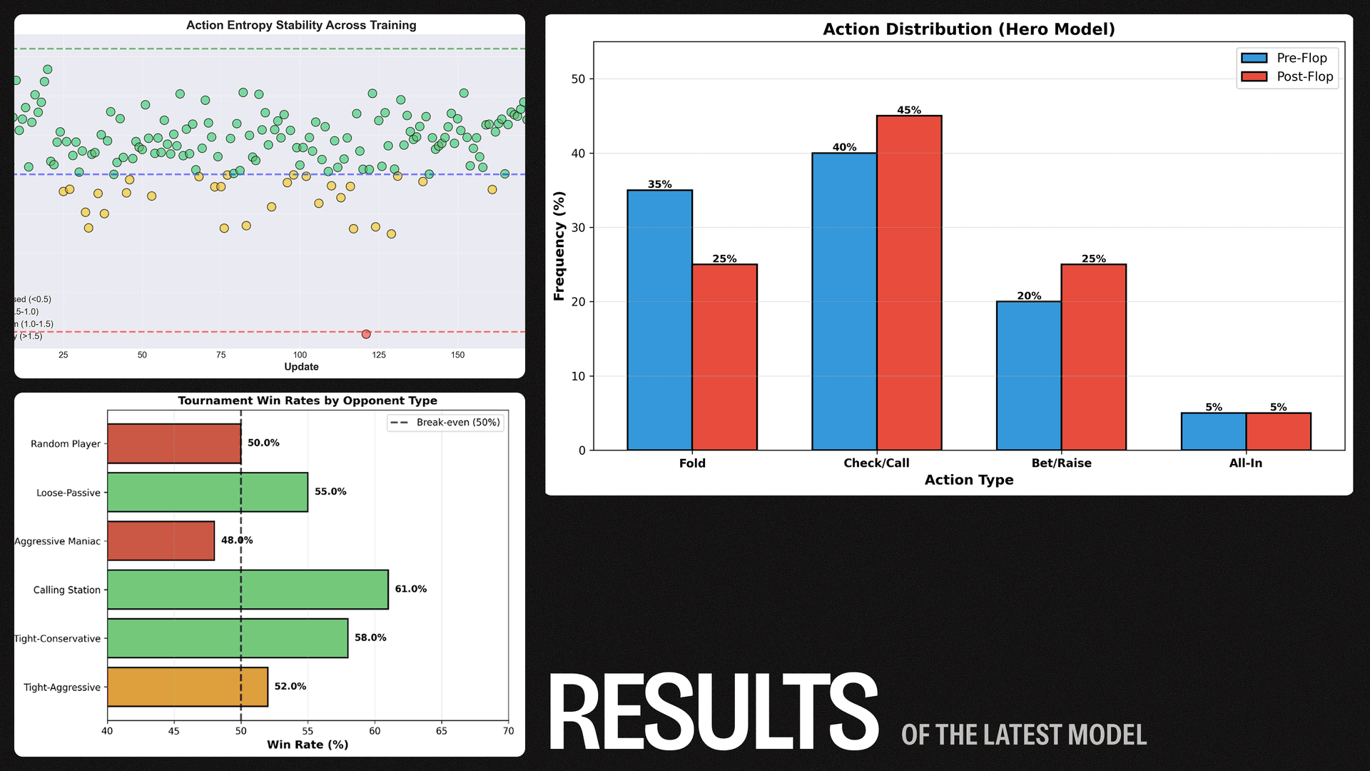 results